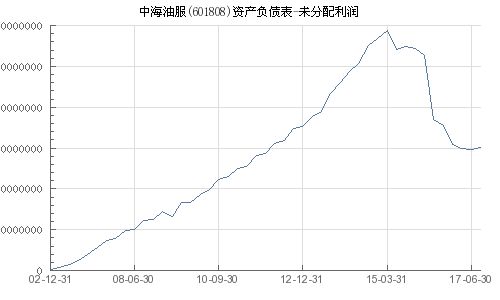 为什么动力煤期货在不断上涨，而煤炭股票不涨