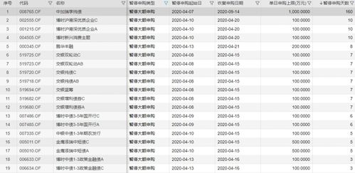 选购基金时显示暂停申购是什么意思