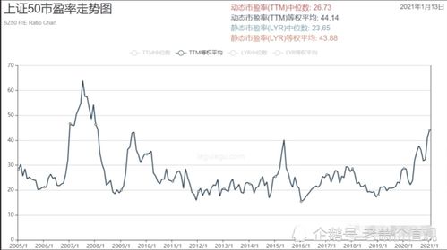 股市里说的一个点是多少钱?