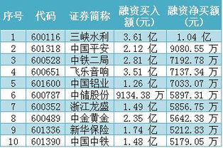 好股票组合提示增仓，可是手里没有足够的资金怎么办？