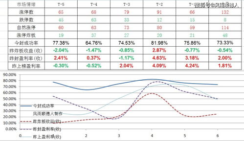 股票的上证指数有时候为什么高开和低开？