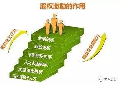 公司股东放弃股权了 剩下股东怎么分配股份