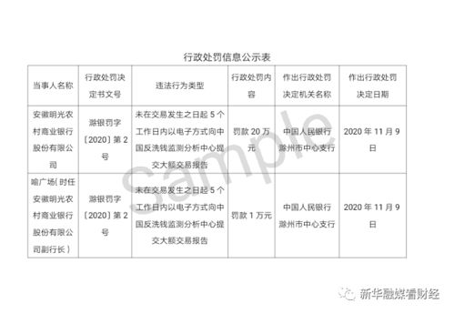 厦门农商行成立哪一年，注册多少资金？