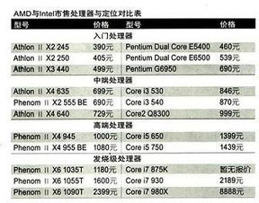 全世界共有几个公司可以生产电脑CPU