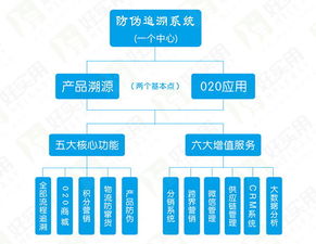 码上放心追溯码是什么意思