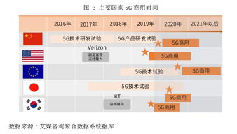 5G研究受益股有哪些