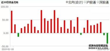 有人知道如何进行板块的阶段排行吗？