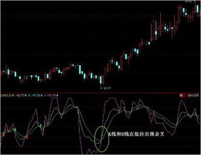 在股票KDJ指标图中，K线、D线、J线分别是什么颜色?