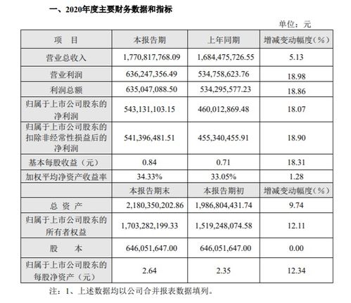 净资产和每股净资产？净资产15.87元，每股净资产2.62元。是什么意思他们之间有什么关系吗？