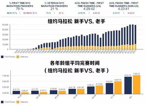 盘点 2016纽约马拉松你不得不知的33个冷知识 