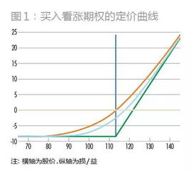 仔细解释卖出一个看涨期权和买入一个看跌期权的区别？