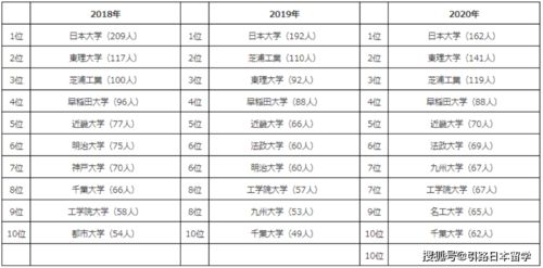 建筑学考研难度排名 建筑学去哪个国家留学比较好