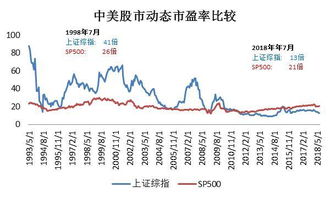 股市里的机构投资者是否包含基金公司？