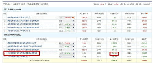 600676的交运股份是不是牛股？我6.9买的现在7.5、要不要卖