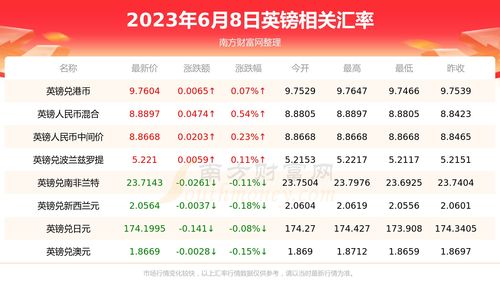 今日一英镑是多少人民币 2023年6月8日