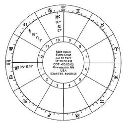 婆婆分享 古典占星解盘规则