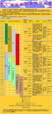 谁能告诉我怎样做外汇~？？新手~！