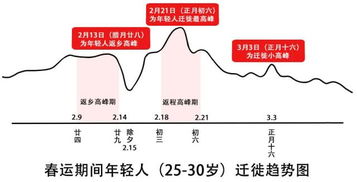 一次春运等于多少次非洲草原大迁徙