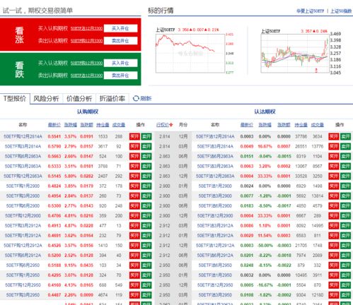 手机版东方财富软件咋看etf50期权