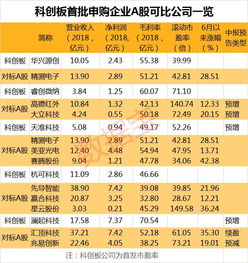 股票的申购或卖出有没有当天申请当天就成交的