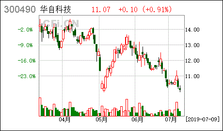 公司为筹集资金而发行的债券叫什么?