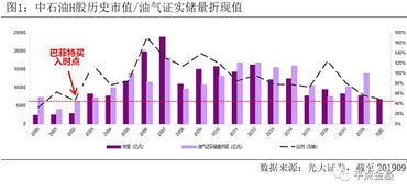 中石油可以好不好，可以买入吗