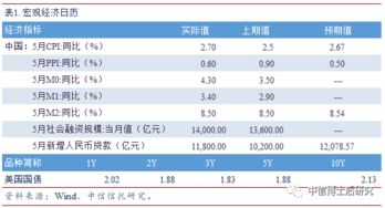 请问央行进行回购操作的时候，具体到期时间是怎么算的？