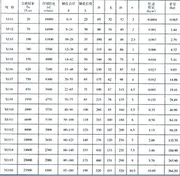 联轴器标准尺寸表（联轴器标准尺寸表参数）-图5