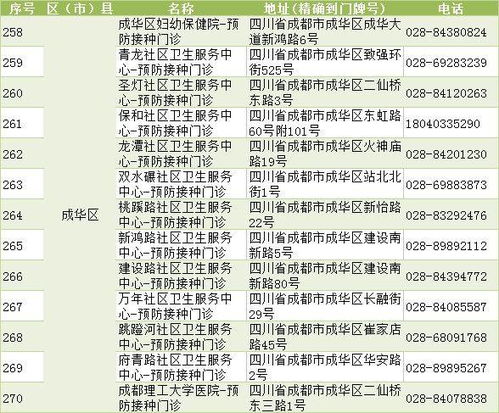 打疫苗的看过来 成都各区预防接种门诊大全 地址电话及上班时间整理好了 