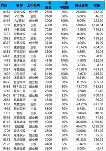 股票一手利率怎么算的