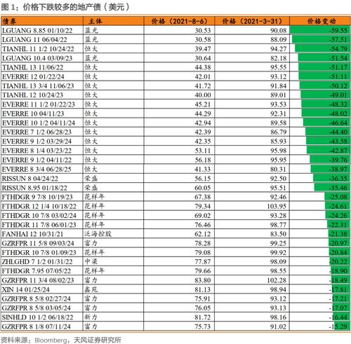 债券票面价值是在债券上标明到期时须偿还的金额。票面价值1000元，就是持有者最终会拥有的真实价值吗？谢