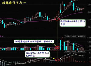 五日线和十日线都和六十日线上穿构成了金叉而且二十线和六十日线交会合三角这