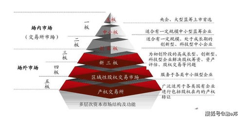 中国资本市场什么时候建立的？