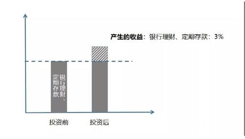 投资房产与投资股票哪个收益高新浪博客