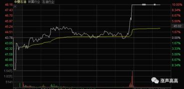 怎样判定一只股票为牛股或者涨停