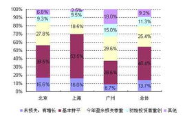 请问在股民中有哪三类人？