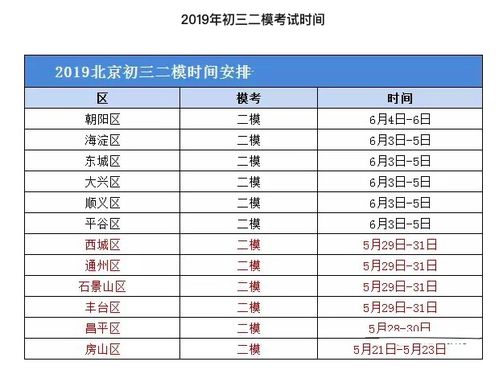 2019年初三北京各区二模