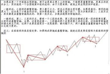 盘整背驰的概念要点