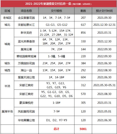 2020年巢湖有近3700套房源迎来交付 大考 交房 