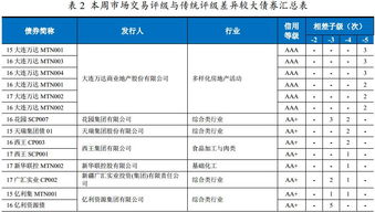 证券发行人需要支付哪些费用