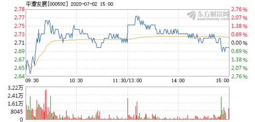 2022年7月30日平潭发展股票咋样