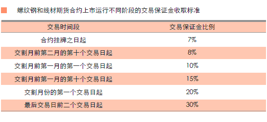 钢材交易的流程是怎么样的？