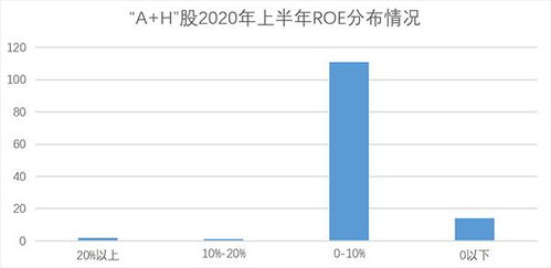 股票的核心资产啥意思？