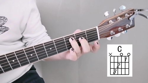 零基础学吉他,快速认识和弦图,掌握常用和弦按法 