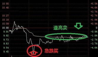 2.72元时买入3手X股，2.82元时卖出2手后为什么成本价显示2.60元