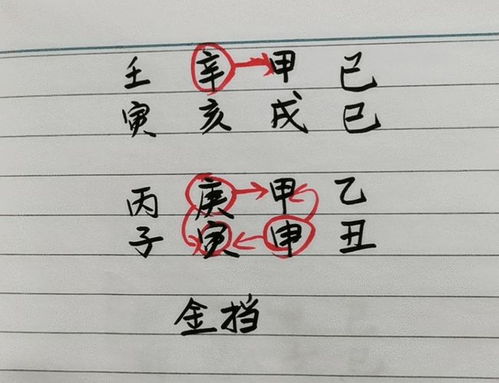 日主甲乙木的根的判定,有五种情形 地支 天干 比劫 木能 网易订阅 