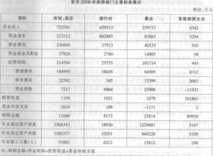 公务员考试试题中行测各题型所占分数比重