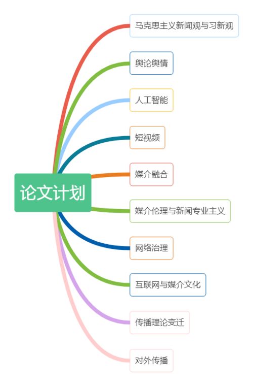 考新闻战队打卡开启 听说你在找学习小组