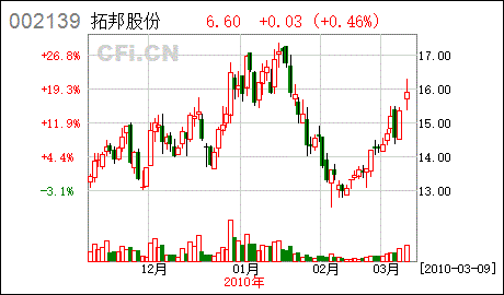 关于公司股权，期权，股份，期权激励