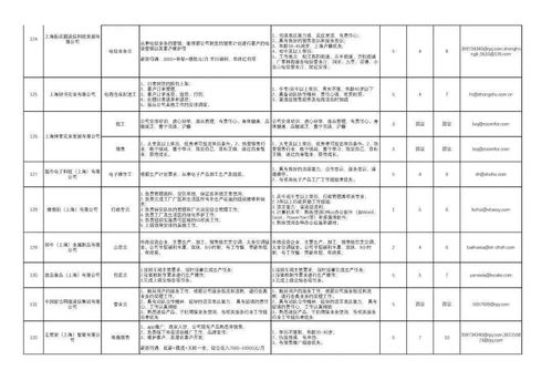 勐满的小伙伴们注意啦 一大批新工作还有30秒到达战场